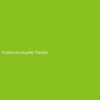 Praktische Kupfer-Tabelle